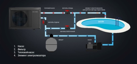 Тепловой насос для бассейна Royal Thermo RTPI-50MHN8